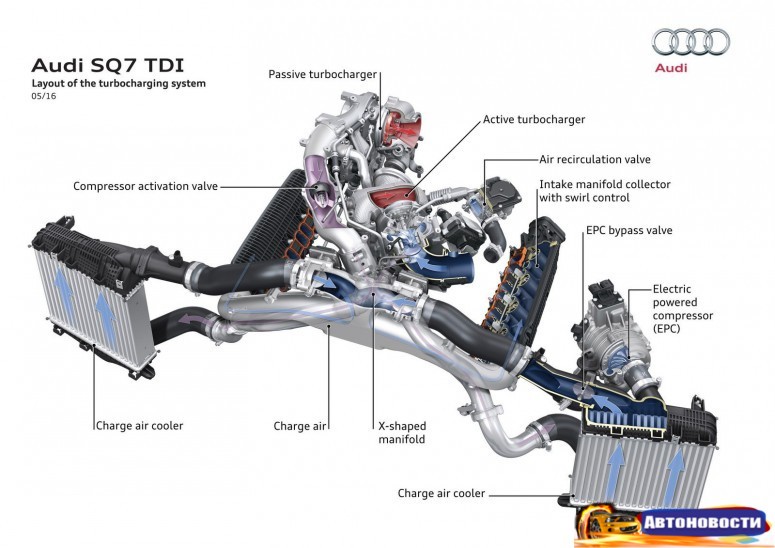 Новый двигатель Audi V8 станет «последним из могикан» - «Audi»
