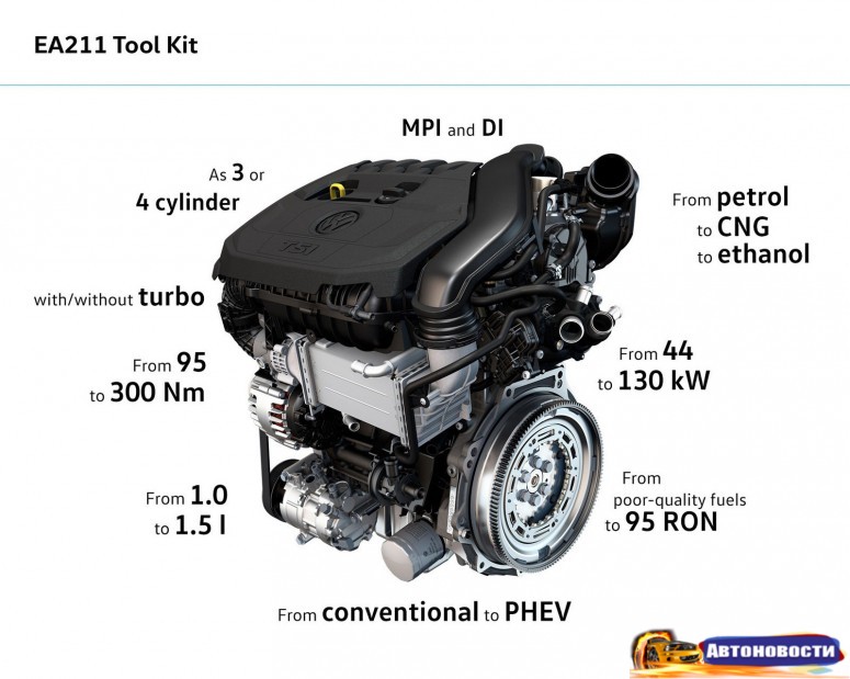 VW показал новый 1,5-литровый двигатель TSI «Evo» с впечатляющими характеристиками - «Volkswagen»