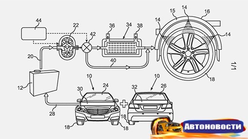 Daimler запатентовал водяное охлаждение шин - «Автоновости»