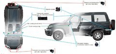 Для УАЗ Патриот разработали систему кругового обзора и контроля «слепых» зон - «Автоновости»