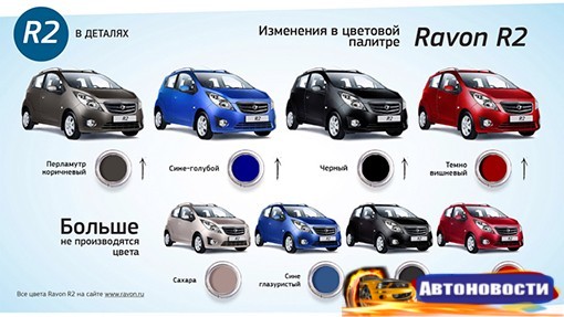 Хэтчбек Ravon R2 сменил цвет - «Автоновости»
