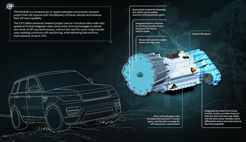 Группа Jaguar Land Rover займется разработкой новой трансмиссии - «Автоновости»