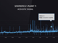 Автомехаников заменят технологии, прослушивающие автомобили гораздо глубже и способные предсказать поломку с точностью до часа - «Автоновости»