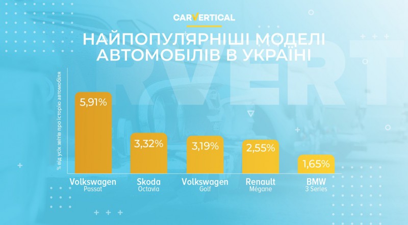 Найпопулярніші моделі автомобілів в Україні у 2020 році - «Автоновости»