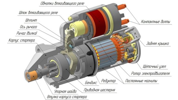 Как понять, что стартер вышел из строя и что с этим делать?