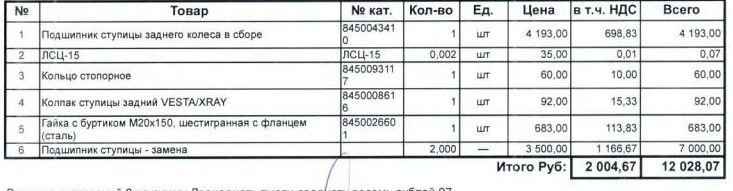 Блог Лады Ауры. Гарантии нет, дилер закрылся и 75 000 рублей на ТО - «Автоновости»